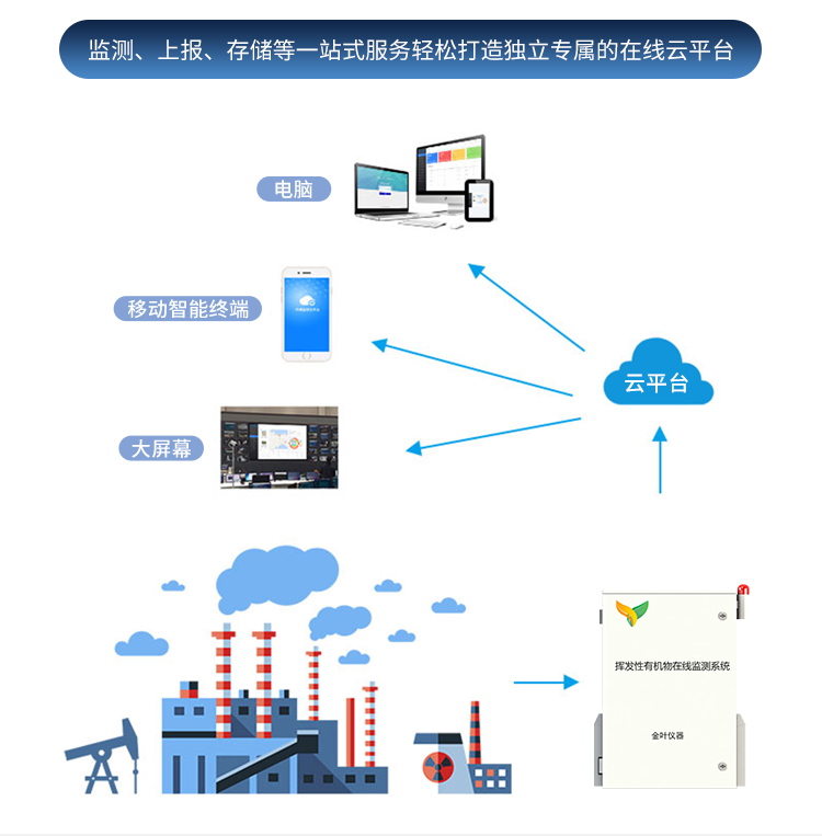 如何治理石油化工行業(yè)的VOCs污染？