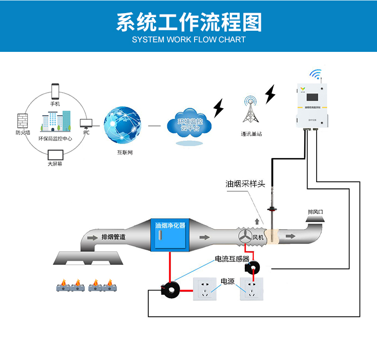 金葉儀器油煙在線(xiàn)監(jiān)測(cè)儀，快捷方便