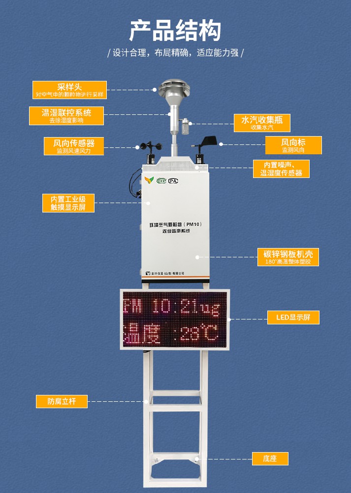 揚(yáng)塵檢測儀在建筑工程中的作用有哪些？