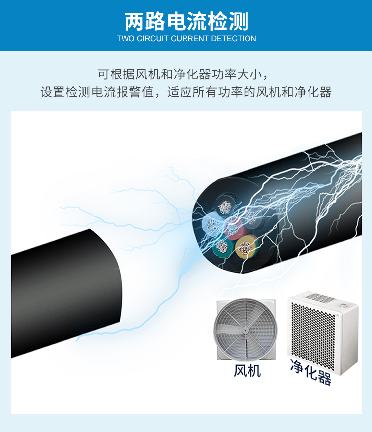 油煙檢測設(shè)備具有哪些功能？