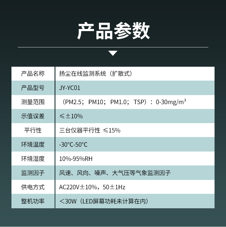 【環(huán)境監(jiān)測】在線揚塵監(jiān)測儀，助力環(huán)境保護