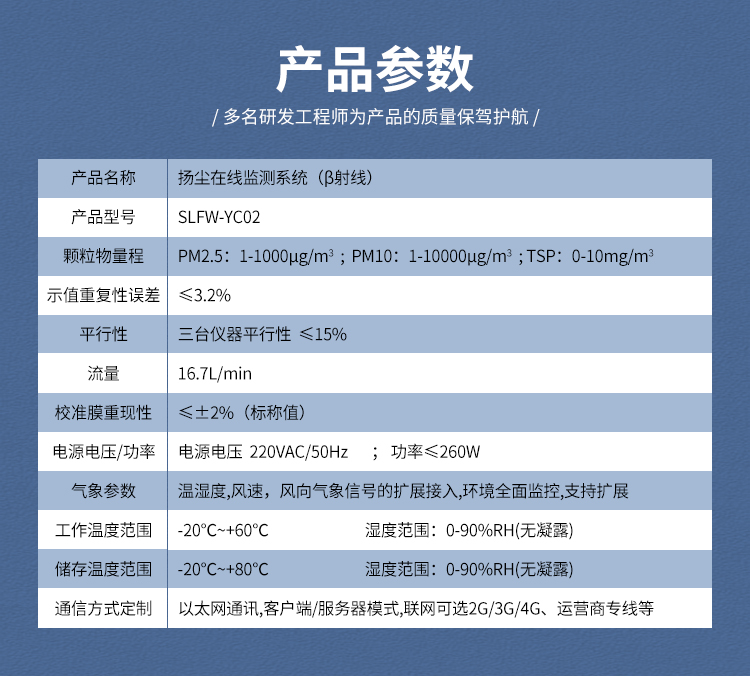 揚塵監(jiān)測中PM2.5的應用對策