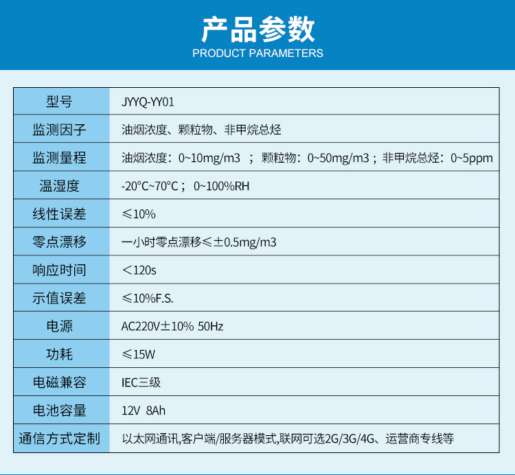 金葉儀器加速安裝餐飲油煙在線監(jiān)測設備