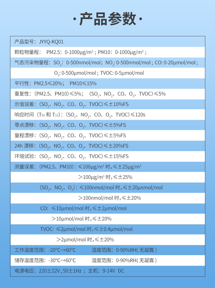 金葉儀器|網(wǎng)格化大氣環(huán)境監(jiān)測微型站