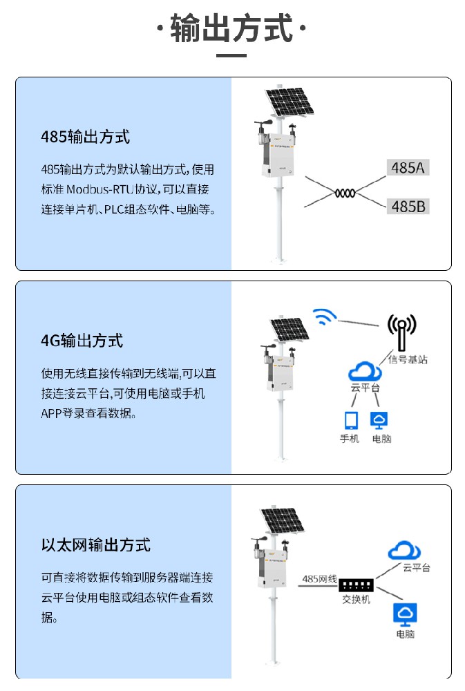 小型農(nóng)業(yè)氣象站——促進(jìn)農(nóng)業(yè)向現(xiàn)代化發(fā)展的步伐