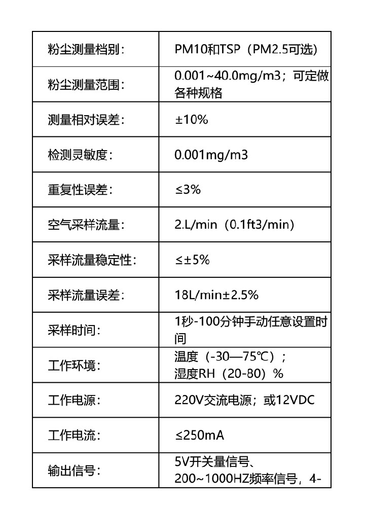 粉塵濃度檢測儀都有什么原理？