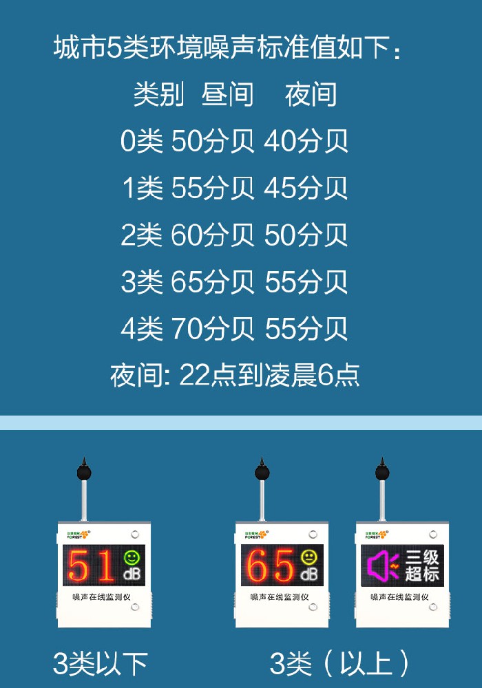 【技術(shù)】噪聲在線監(jiān)測(cè)儀在工廠車間中的作用