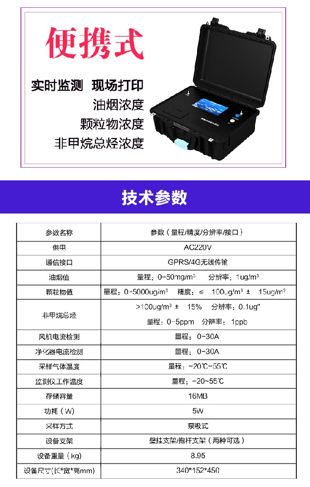 餐飲油煙在線監(jiān)控系統(tǒng)的功能有哪些？