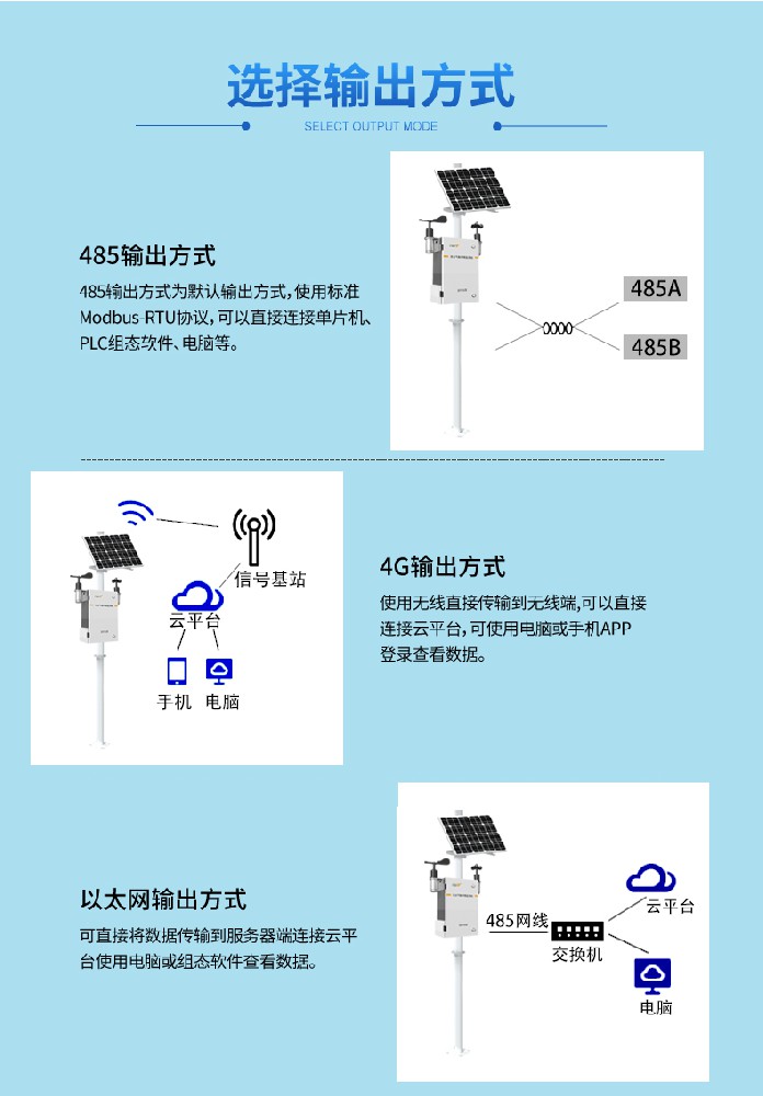 金葉儀器：小型自動(dòng)氣象站由哪幾部分組成？