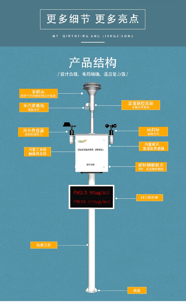 揚塵在線監(jiān)測系統(tǒng)在建筑工地中的作用