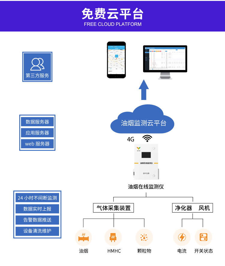 便攜式油煙檢測(cè)儀助力現(xiàn)場(chǎng)實(shí)時(shí)檢測(cè)校準(zhǔn)