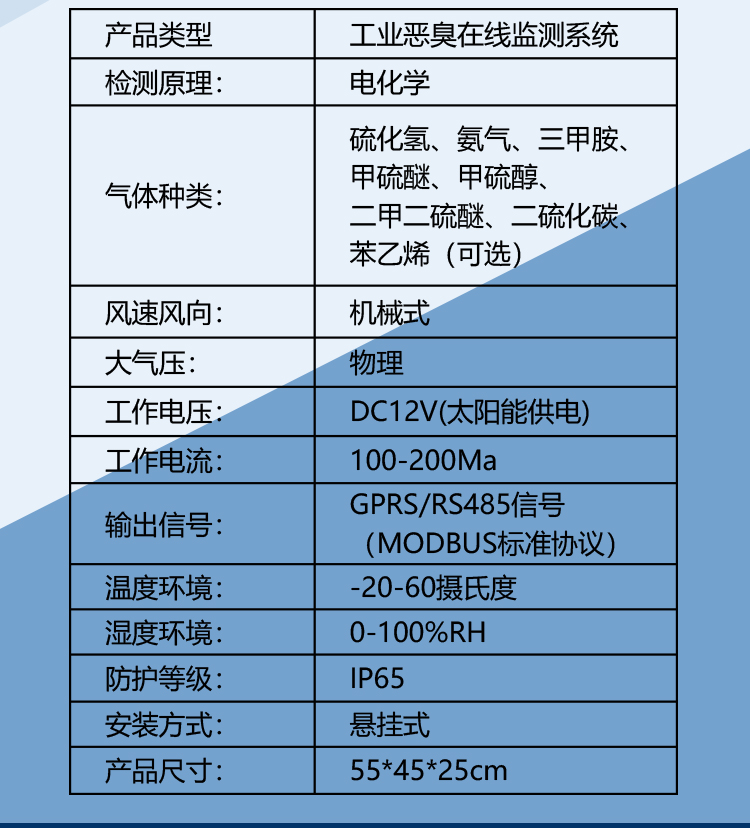 惡臭氣體在線監(jiān)測儀：守護清新空氣的隱形衛(wèi)士