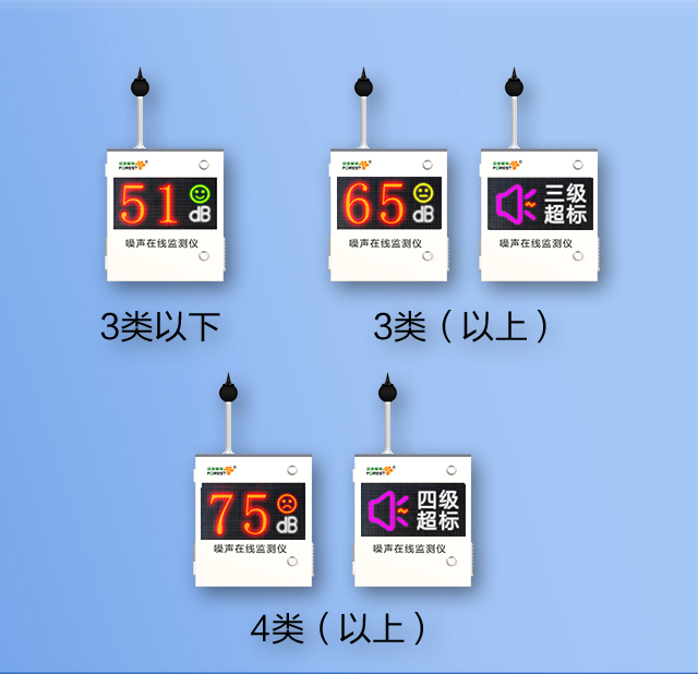 關(guān)于環(huán)境噪聲自動(dòng)監(jiān)測系統(tǒng)如何監(jiān)測和預(yù)警的？