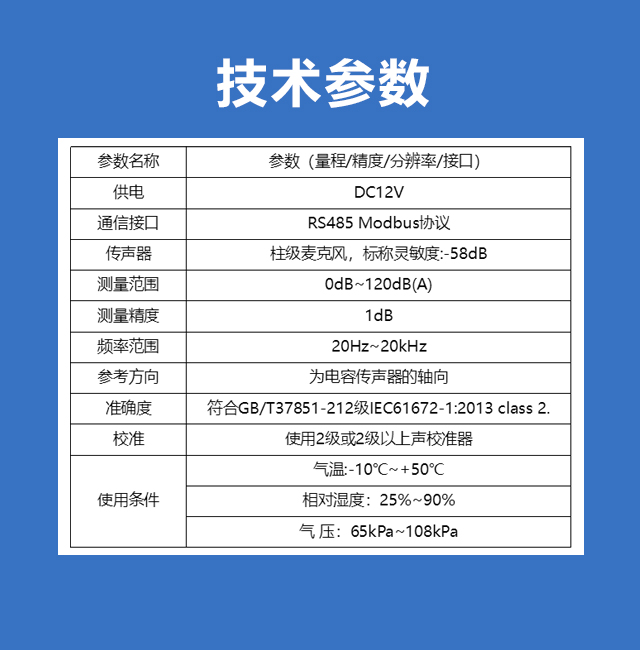 TSP噪音在線監(jiān)測(cè)系統(tǒng)優(yōu)勢(shì)歸納？