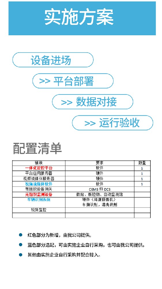 超低排放一體化管理設(shè)備：重塑工業(yè)環(huán)保新圖景