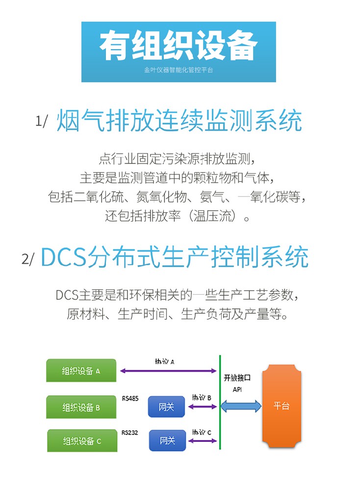 超低排放一體化管理系統(tǒng)：特點、優(yōu)勢與核心競爭力