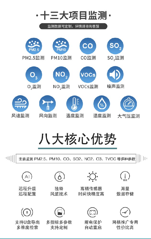 大氣環(huán)境網(wǎng)格化監(jiān)測(cè)站科普