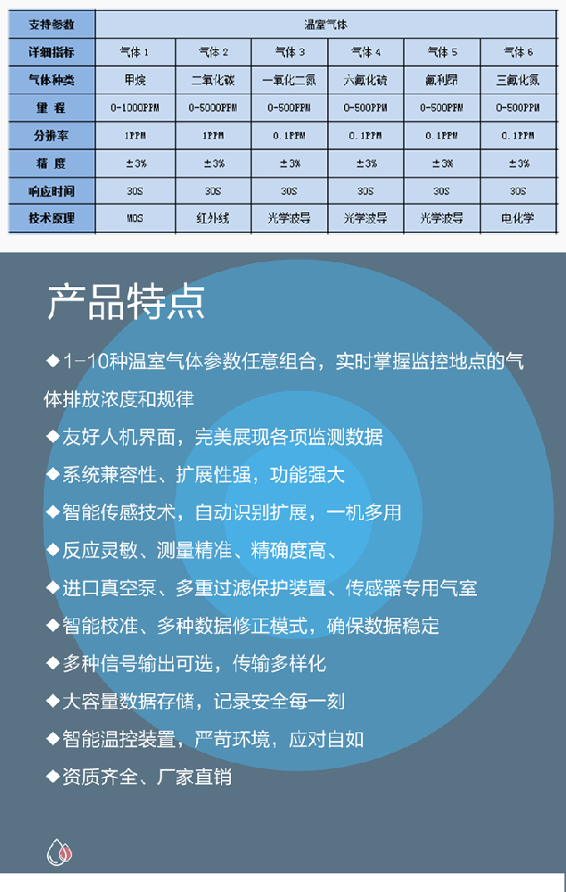 溫室氣體碳排放在線監(jiān)測站的工作機制