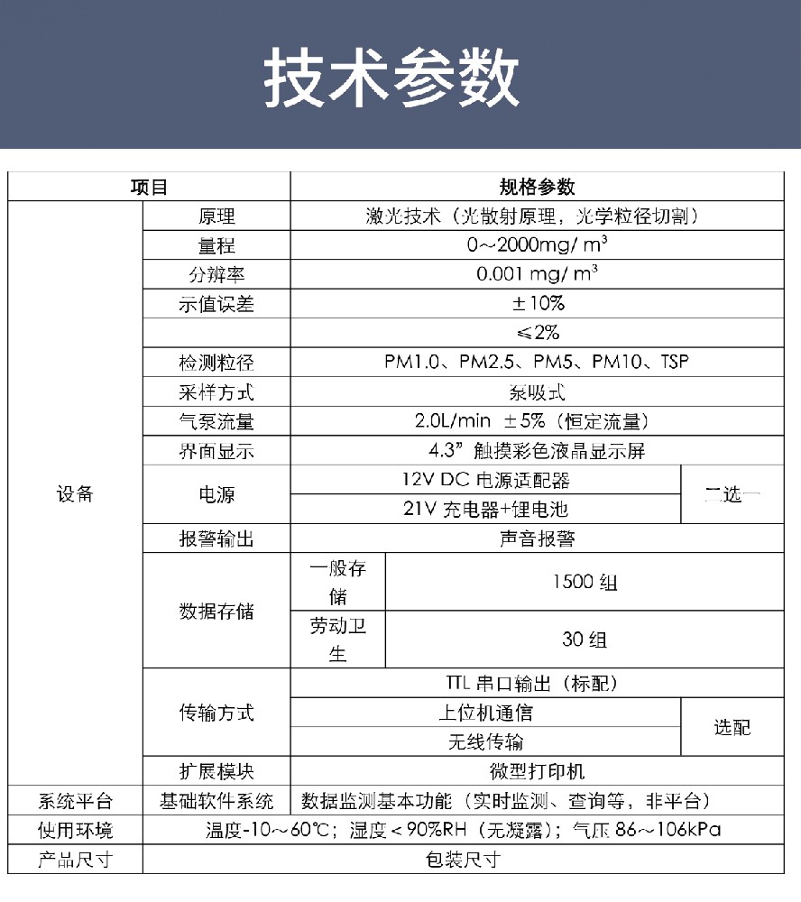 粉塵污染物排放監(jiān)測設(shè)備全解析