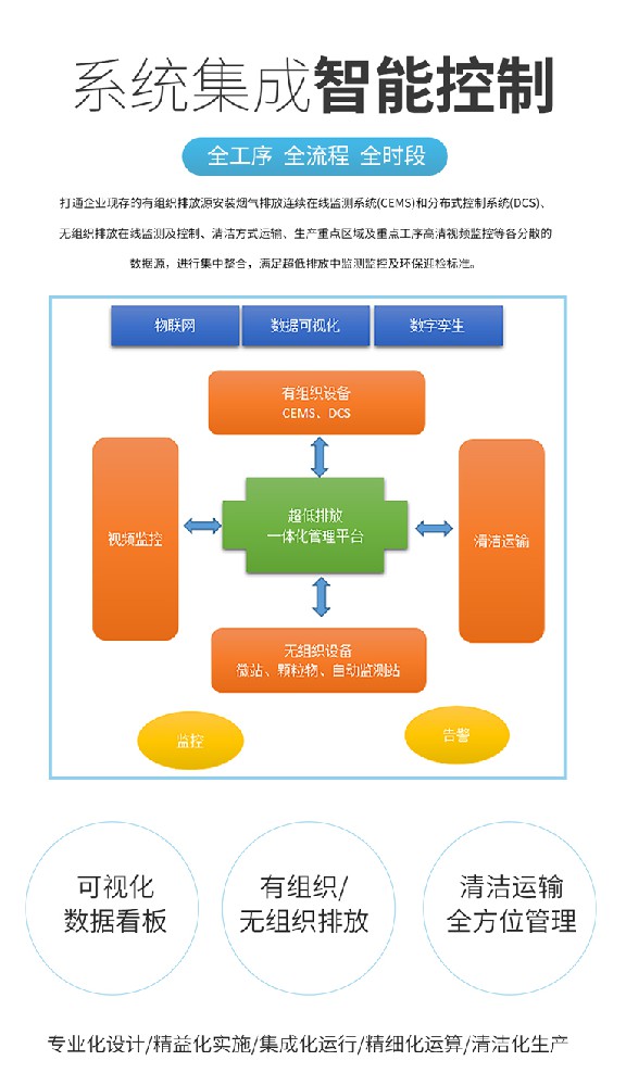 超低排放一體化在線監(jiān)測系統(tǒng)的技術(shù)原理和優(yōu)勢